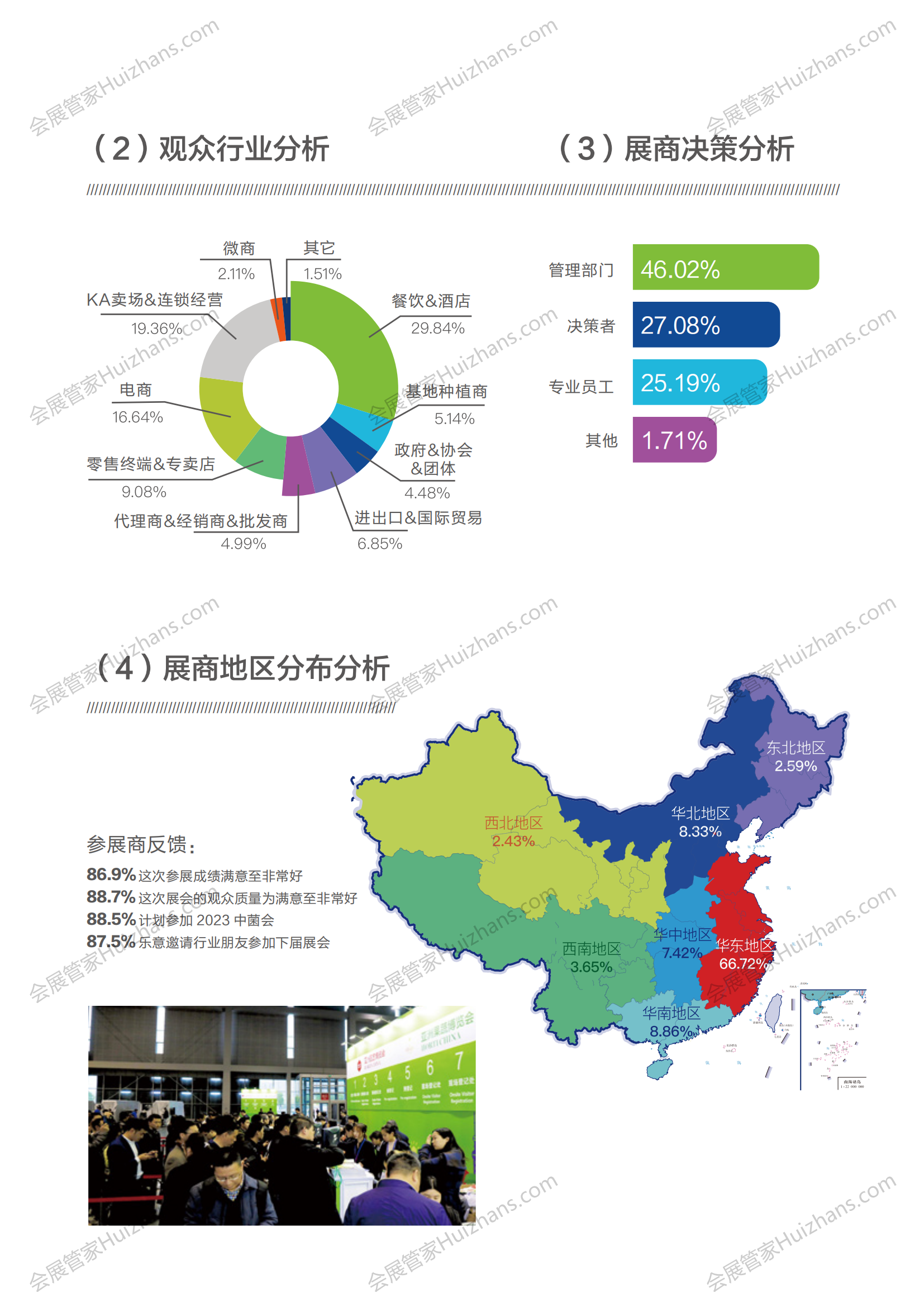 2023 中国食用菌品牌大会 2376_08.png