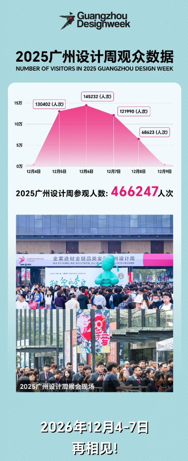 三馆联动：2026广州设计周-别墅高定酒柜展【欢迎咨询主办】